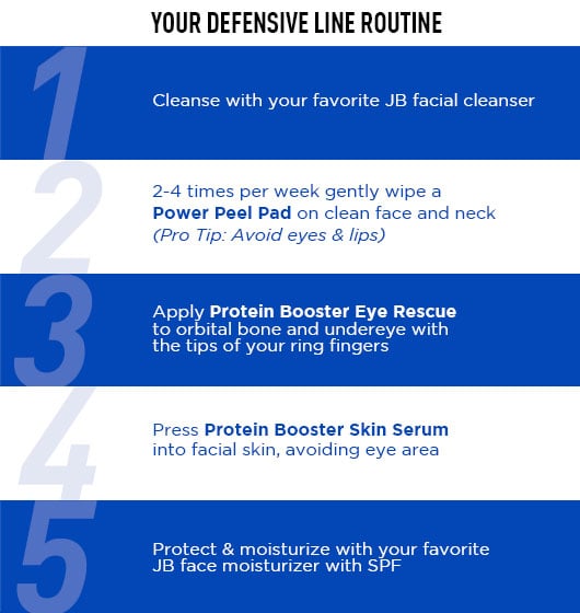 The Defensive Line Anti-Aging Triple Play
